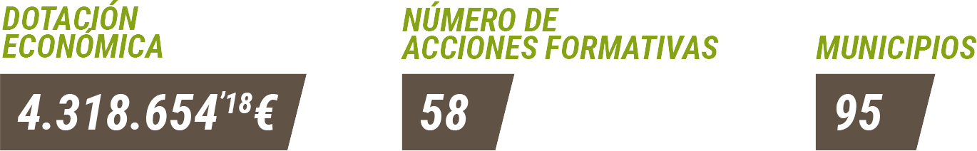 Datos del proyecto 1